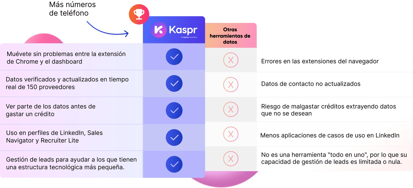 ES_comparison-kaspr-vs-other-tools-founders